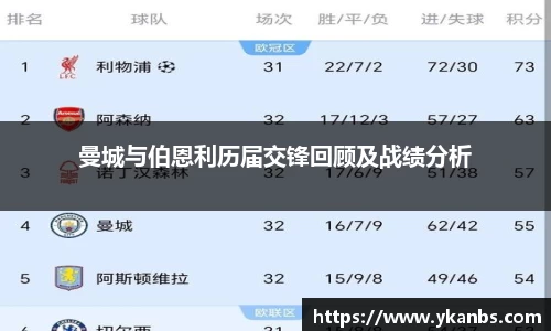曼城与伯恩利历届交锋回顾及战绩分析